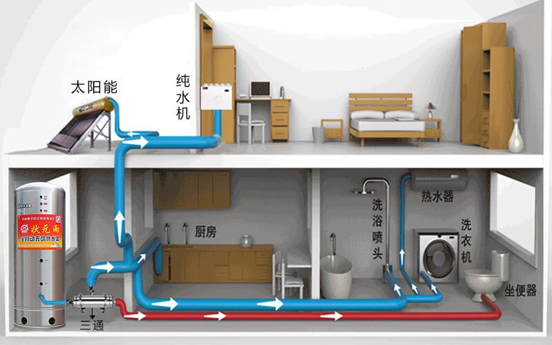 無(wú)塔供水器怎么用，解決水壓?jiǎn)栴}這么用！