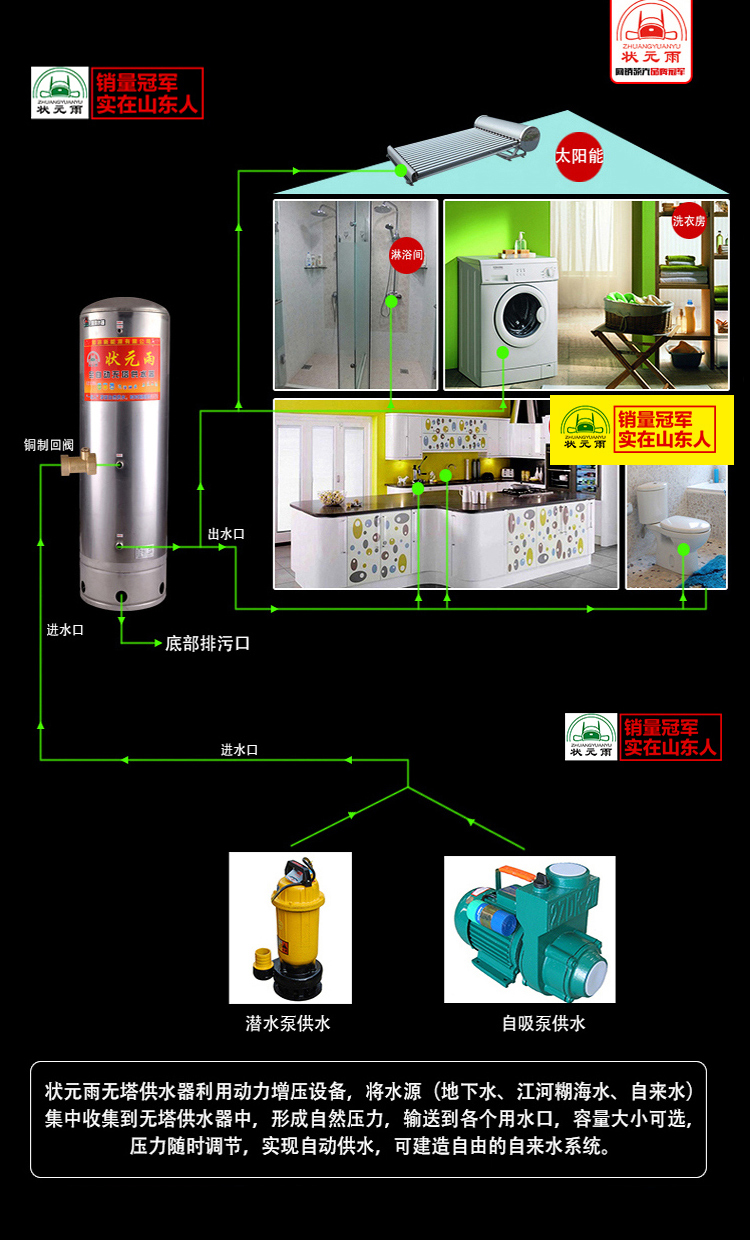 狀元雨供水壓力罐/無(wú)塔供水器的安裝準(zhǔn)備及安裝步驟